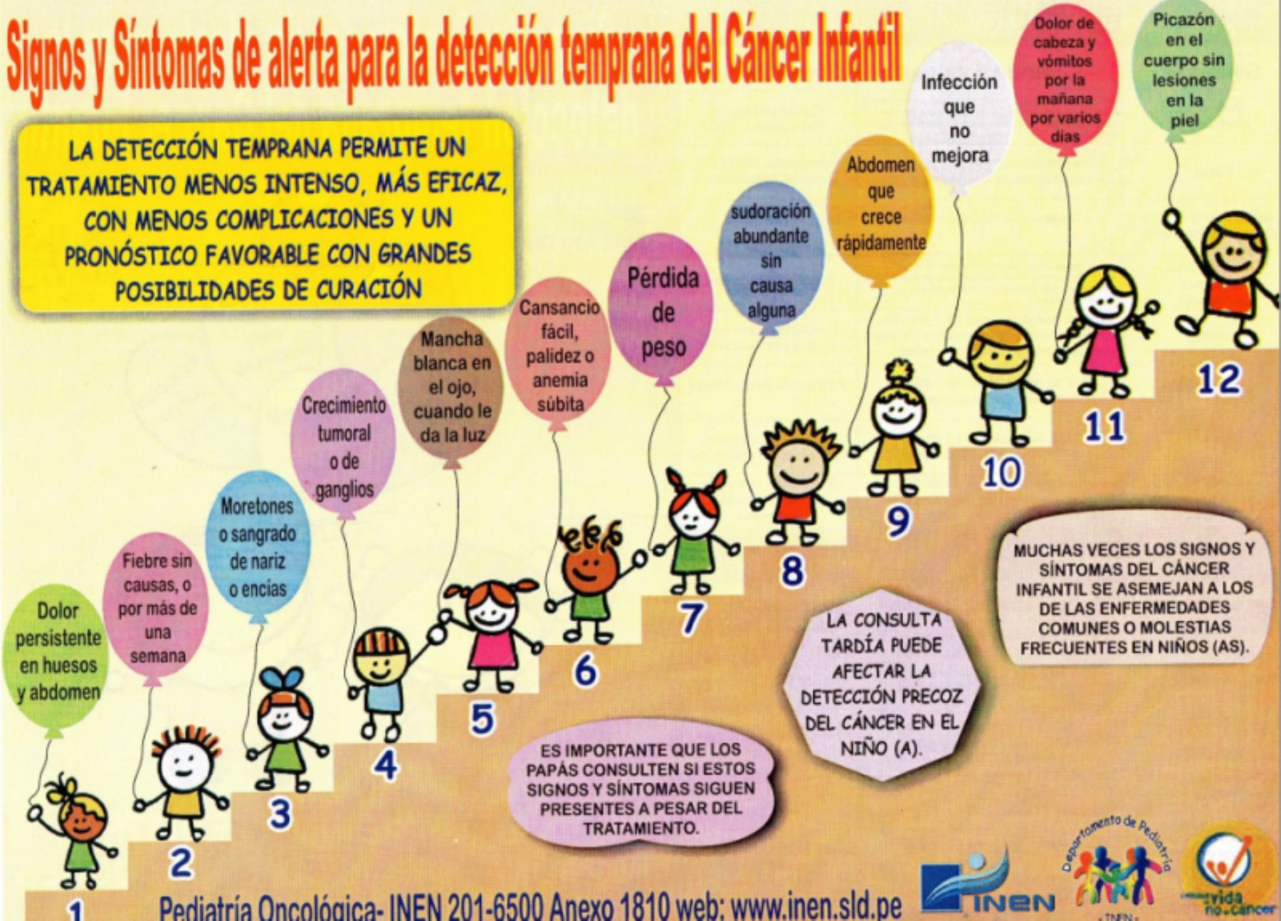 Síntomas y signos del cáncer infantil. Foto: Difusión