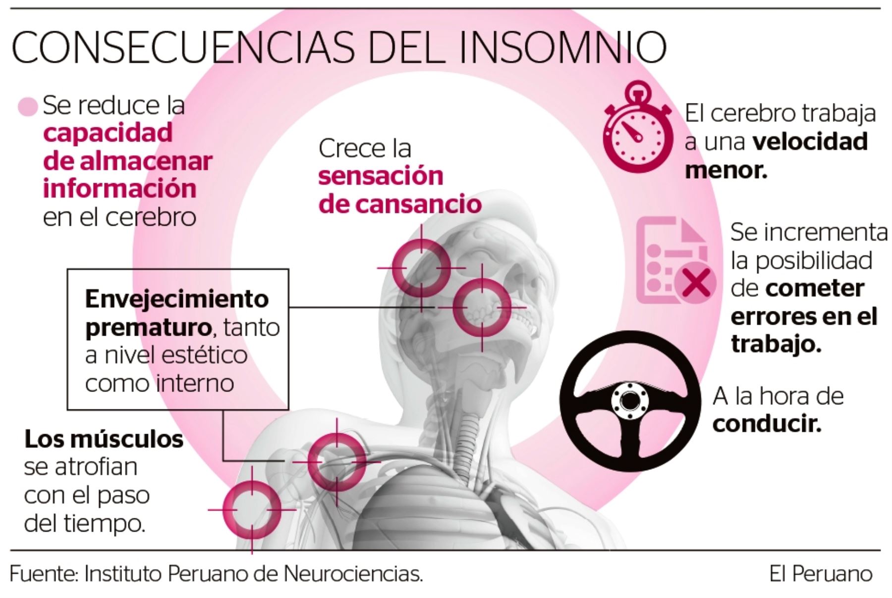 El 30 % de la población tiene serios problemas de sueño y solo el 10 % busca ayuda. Infografía: ANDINA.