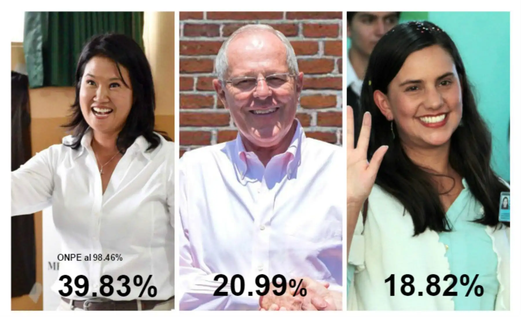 Conteo de Votos ONPE al 98.46%