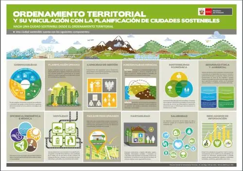 Sepa qué es el ordenamiento territorial y para qué sirve.
