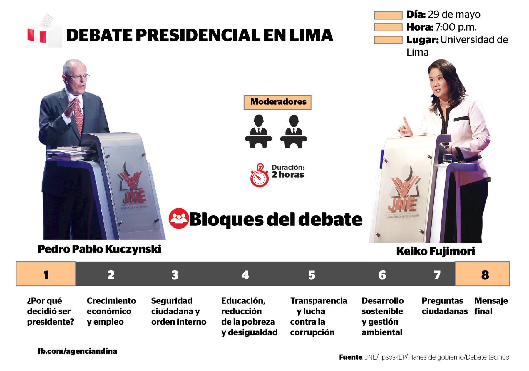 Segundo debate presidencial entre los candidatos Pedro Pablo Kuczynski y Keiko Fujimori.