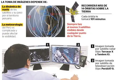 Infografía: Paola Osejo