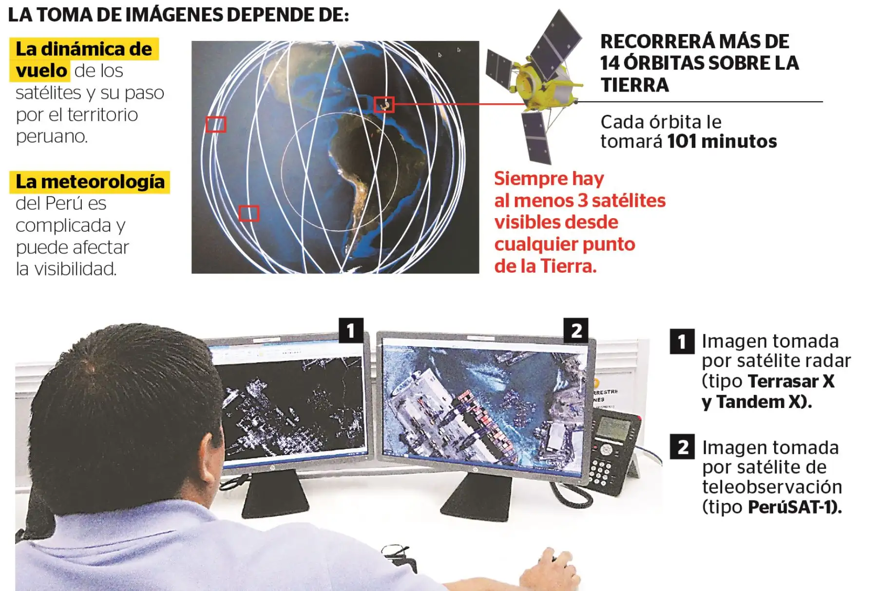 Infografía: Paola Osejo