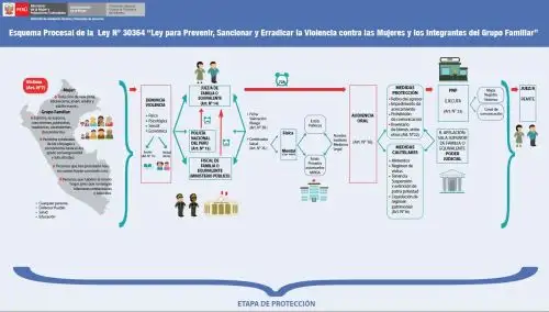 Estado ofrece diversos servicios para atender la violencia familiar.