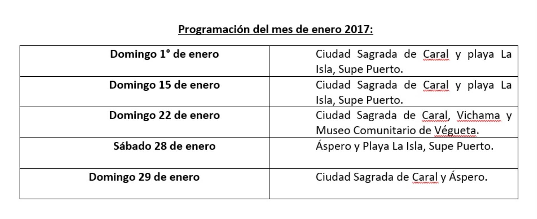 Cronograma de visitas a la Ciudad Sagrada de Caral en enero del 2017.