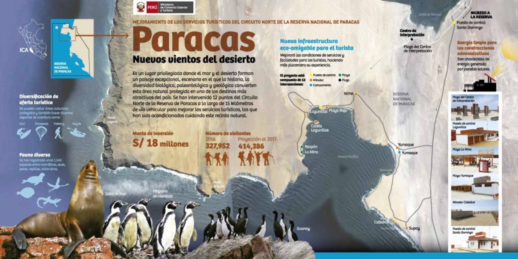 Detalles del nuevo circuito norte de la Reserva Nacional de Paracas