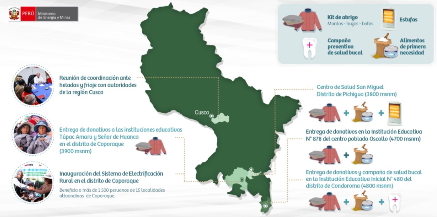 Acciones realizadas por el ministro de Energía y Minas, Gonzalo Tamayo, en el marco del Plan Antes Perú.