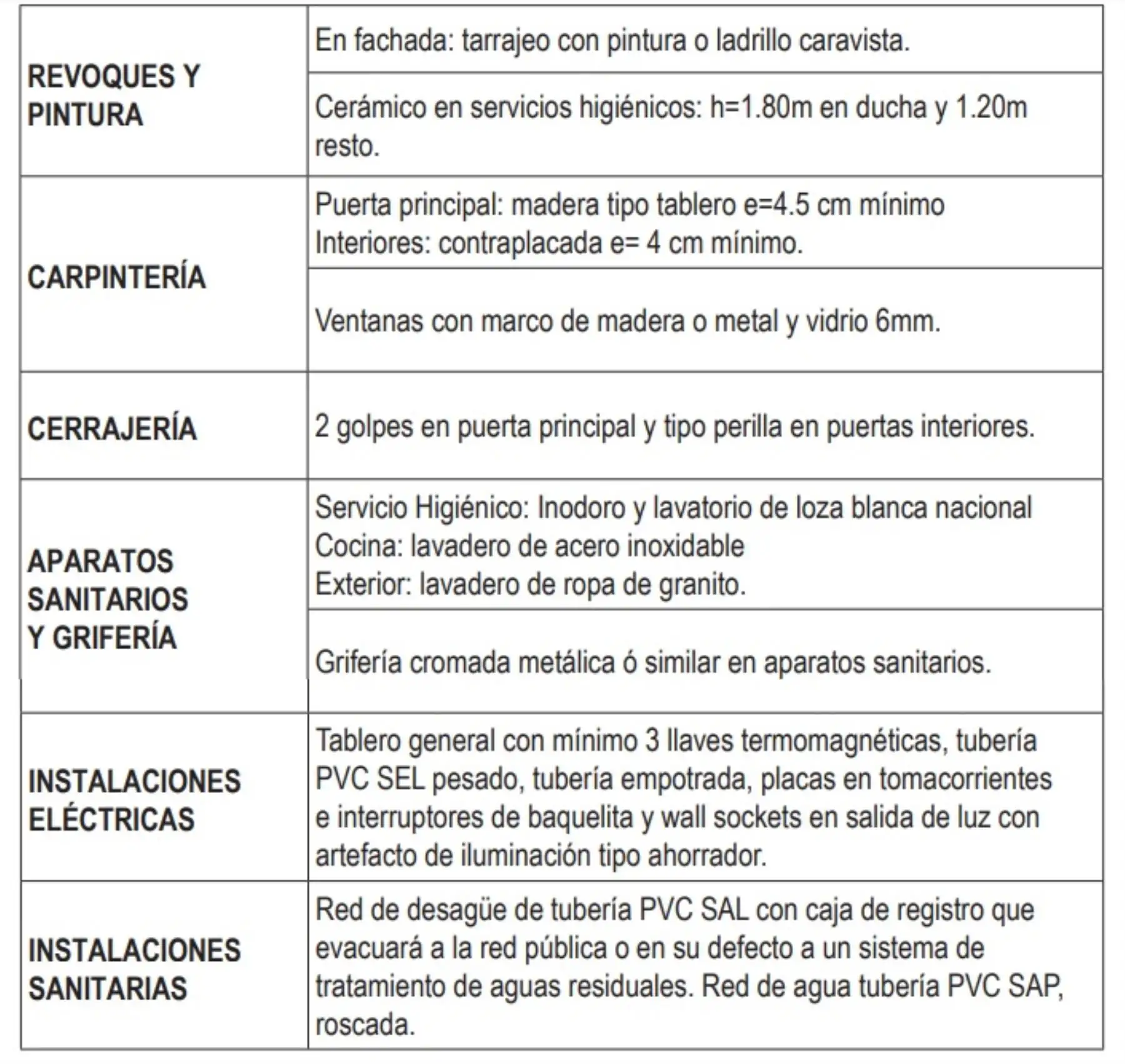 Características constructivas de las viviendas a edificarse con el Bono Familiar Habitacional (BFH) en la modalidad de construcción en sitio propio, para las familias damnificadas por El Niño costero.