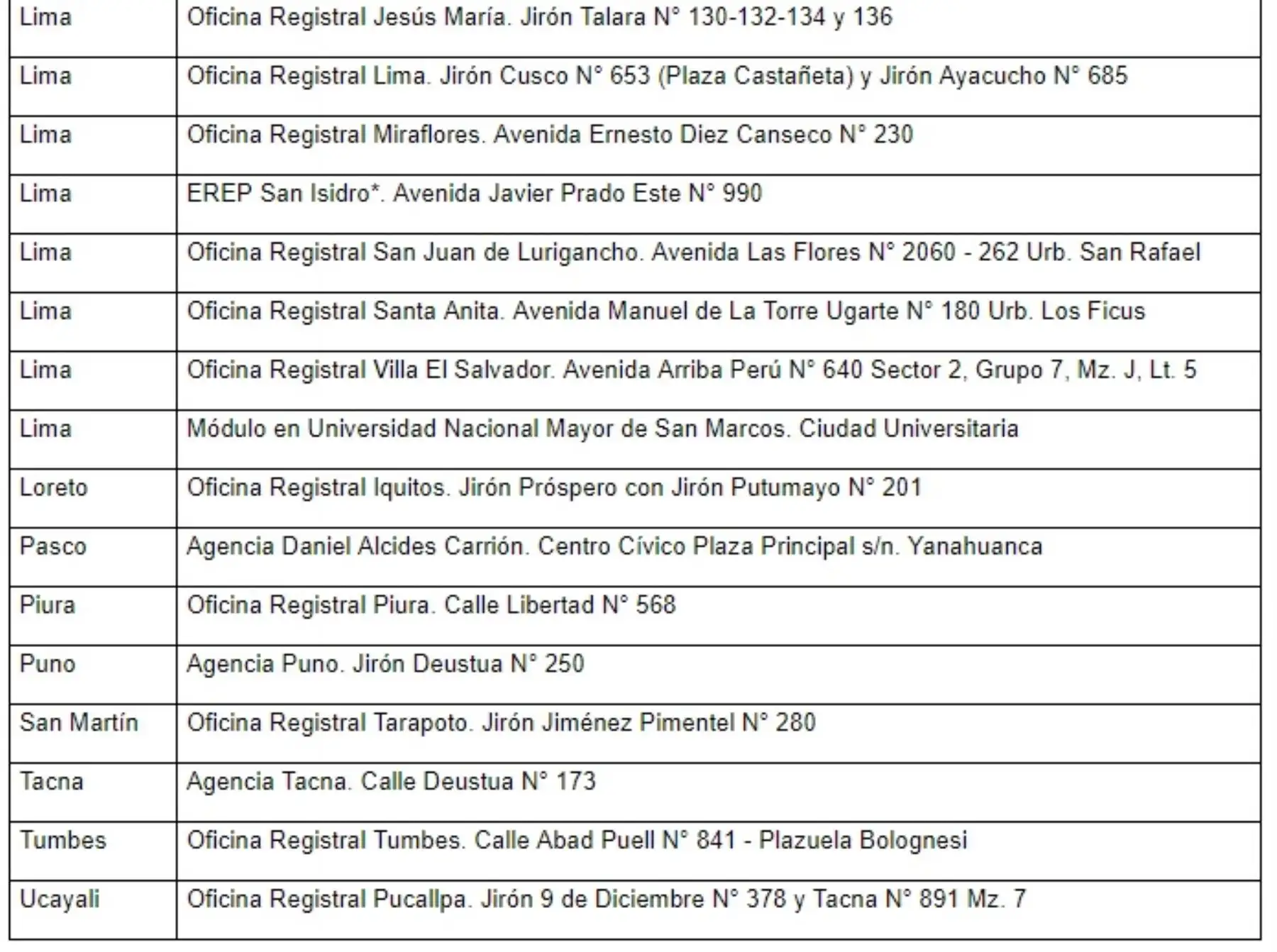 Lugares de trámite y entrega del DNI Electrónico a escala nacional.
