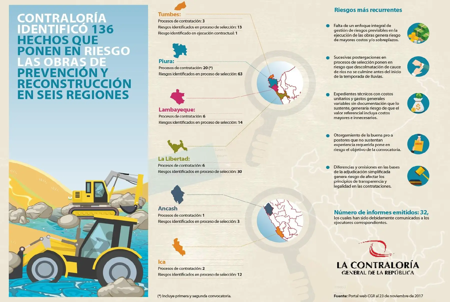 Contraloría identifica 136 hechos que pondrían en riesgo labores de prevención. ANDINA/Difusión