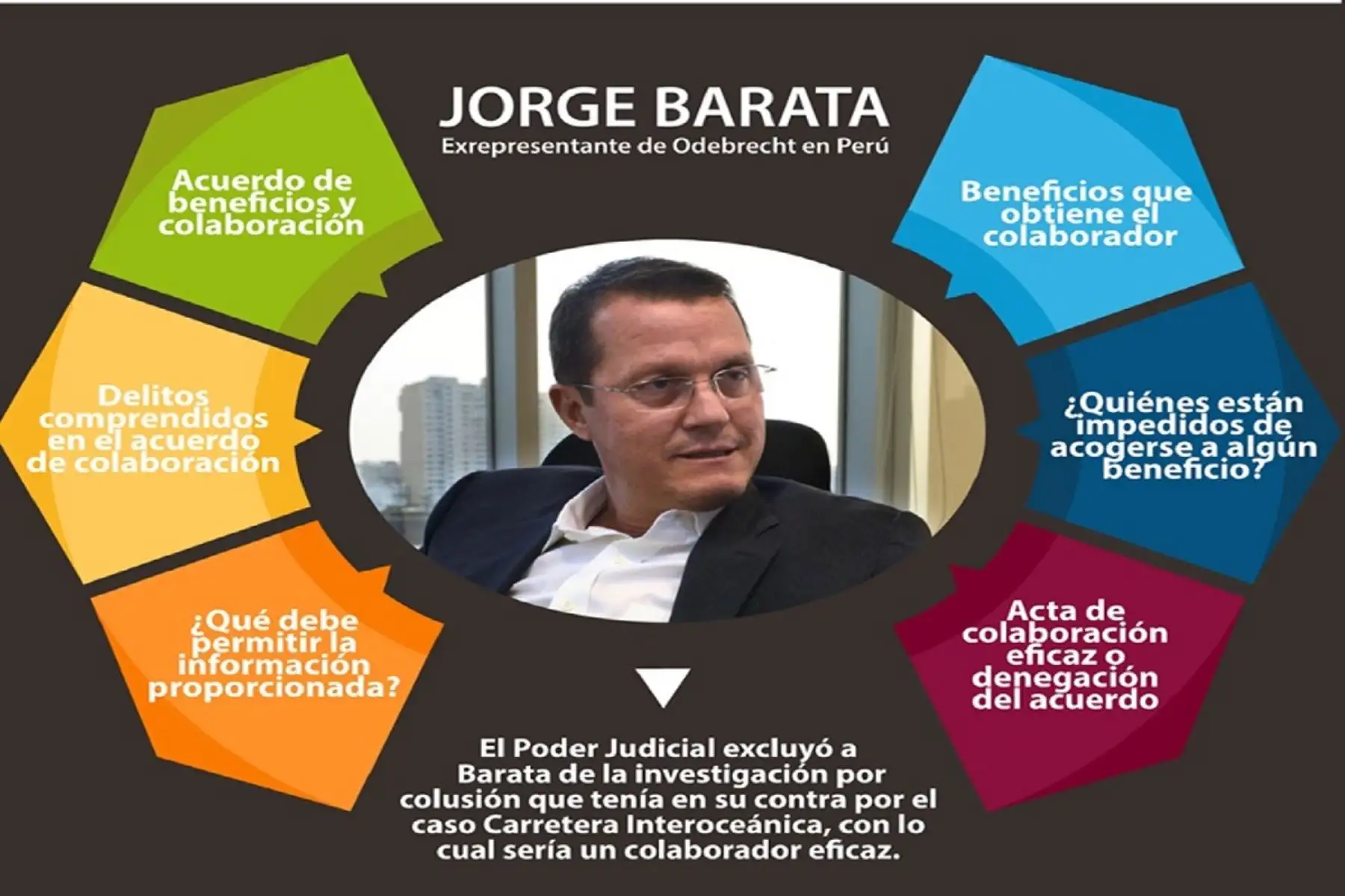 Se acogió a la colaboración eficaz en el Perú a cambio de no ser procesado por sus confesiones.