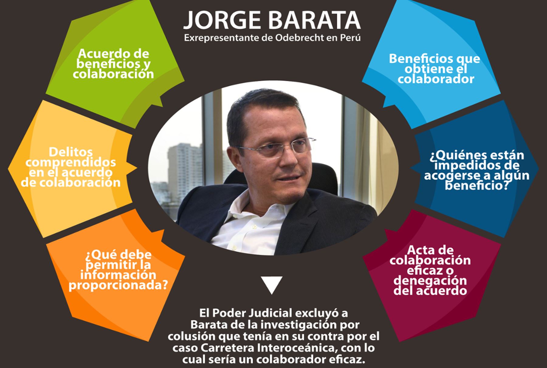 Interactivo: Jorge Barata.