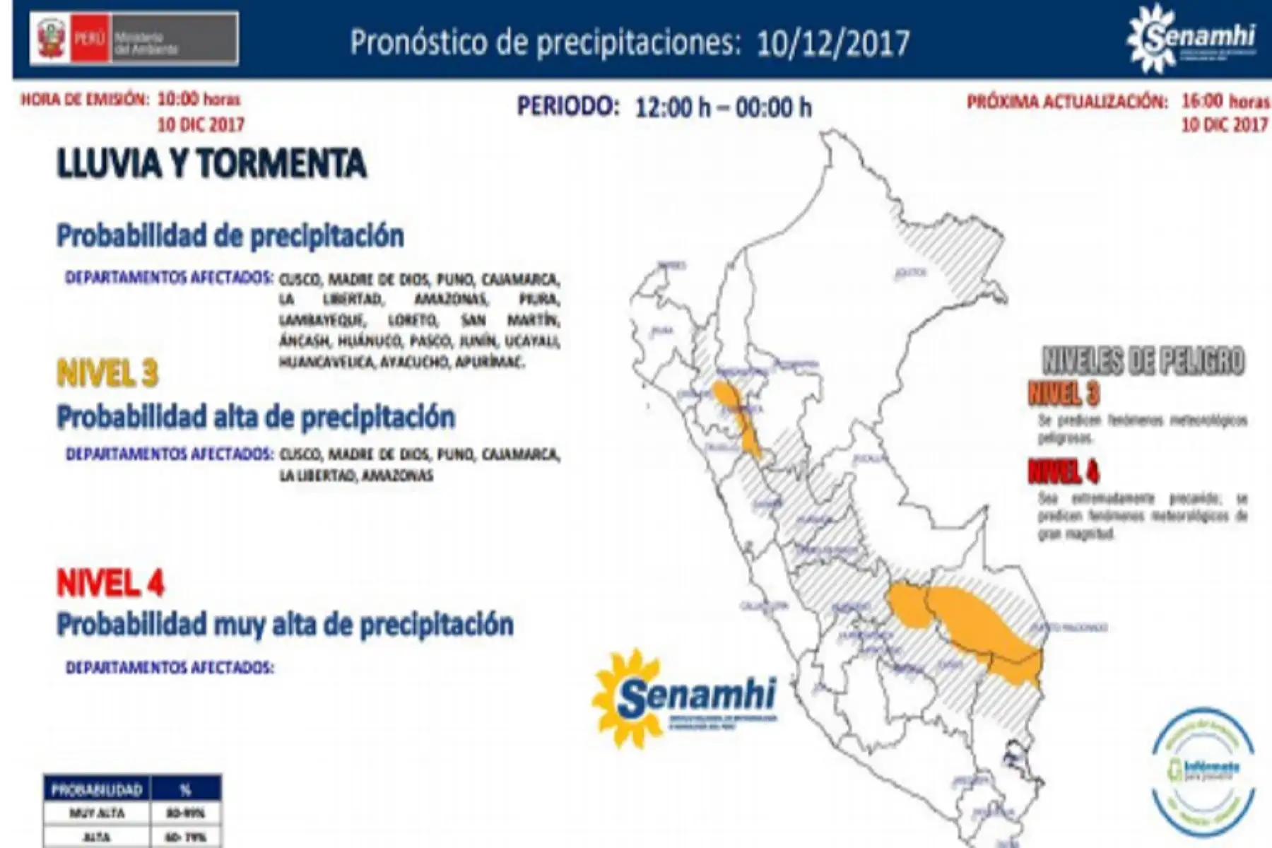Lluvias moderadas se prevé desde este mediodía en seis regiones del país,