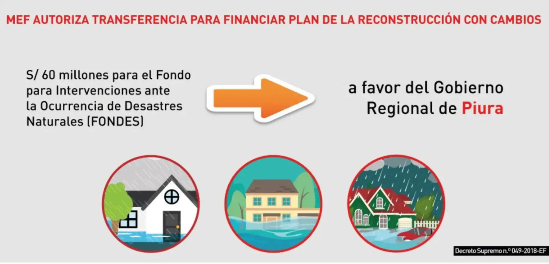 Las obras para la reconstrucción de la Carretera Departamental Costanera en Piura, uno de los más importantes proyectos de esa región, se iniciarán en las próximas semanas con la transferencia de cerca de 61 millones de soles que realizó hoy el Ejecutivo al Gobierno Regional de Piura.