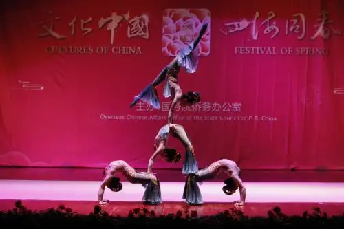 Elenco de acrobacia de China