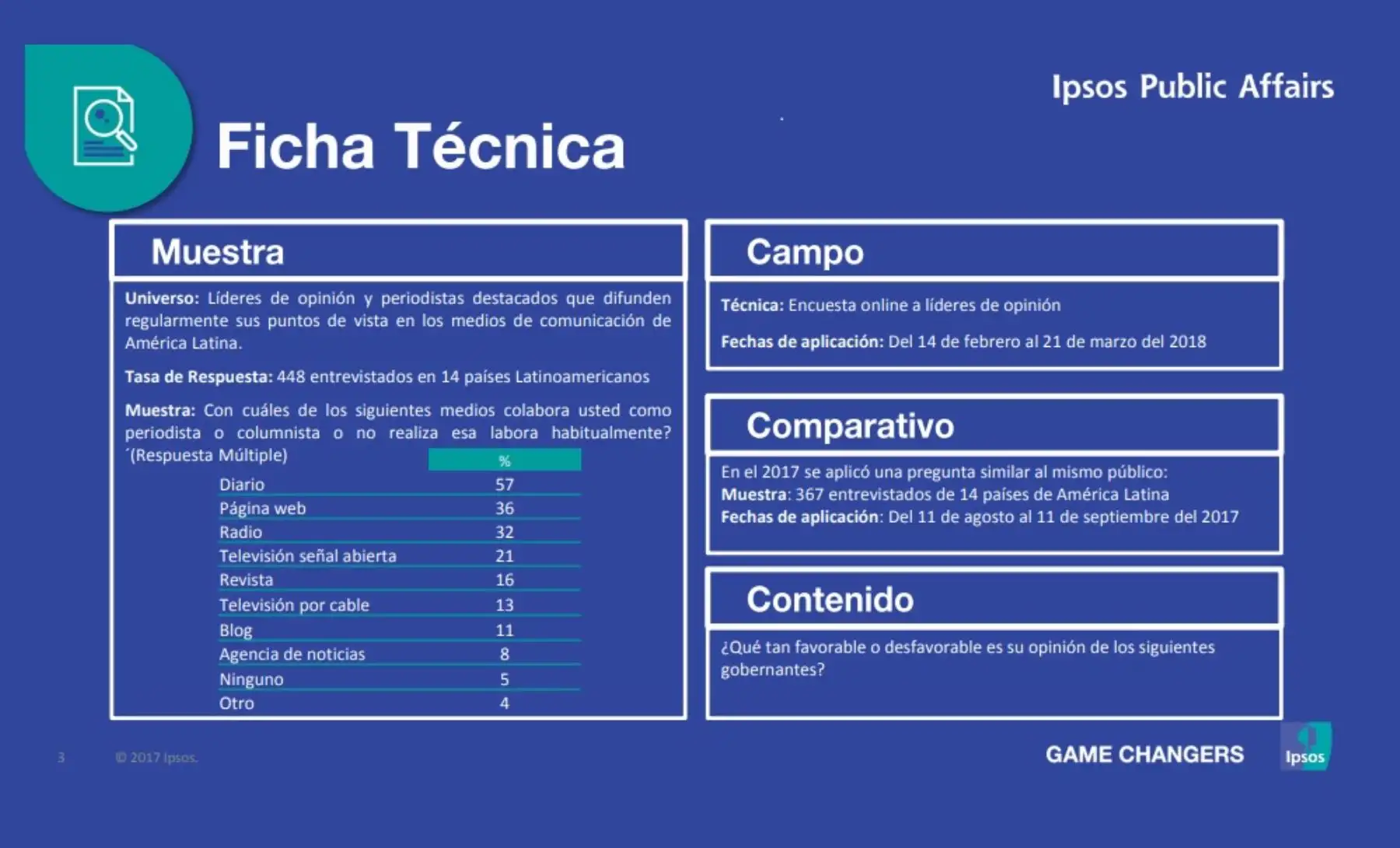 Ficha técnica encuesta
Ipsos Public Affairs 2018.