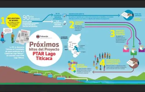 ProInversión promueve proyecto Sistema de Tratamiento de las Aguas Residuales de la Cuenca del Lago Titicaca (PTAR) Titicaca ante inversionistas españoles. ANDINA/Difusión