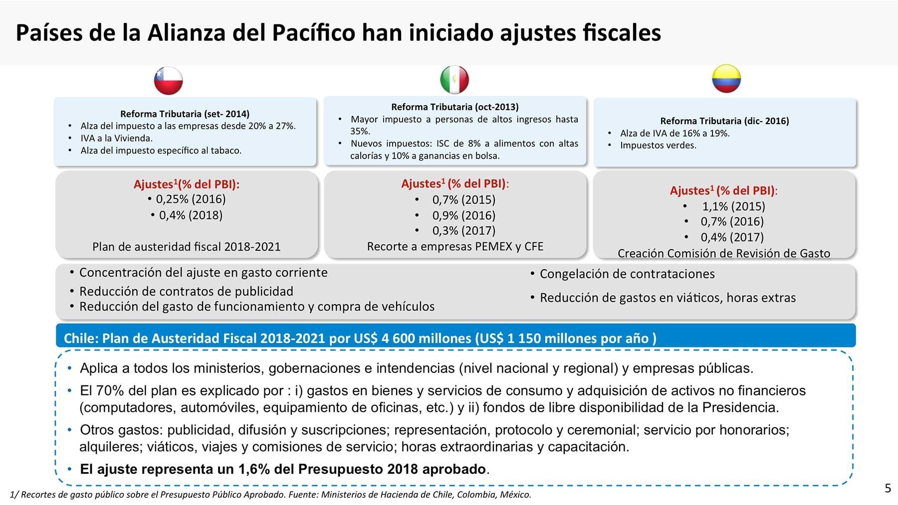 El ajuste fiscal es una tendencia entre los socios comerciales del Perú.