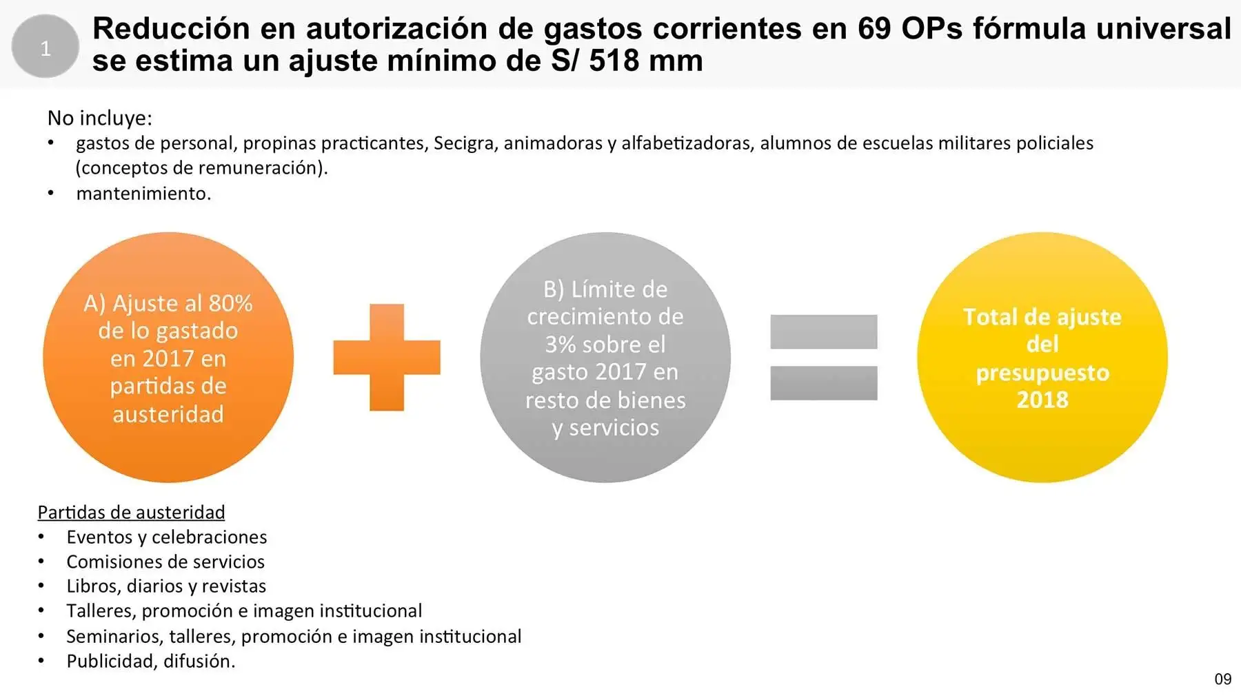 Se estima un ajuste de 518 millones de soles en 69 OPs en el país.