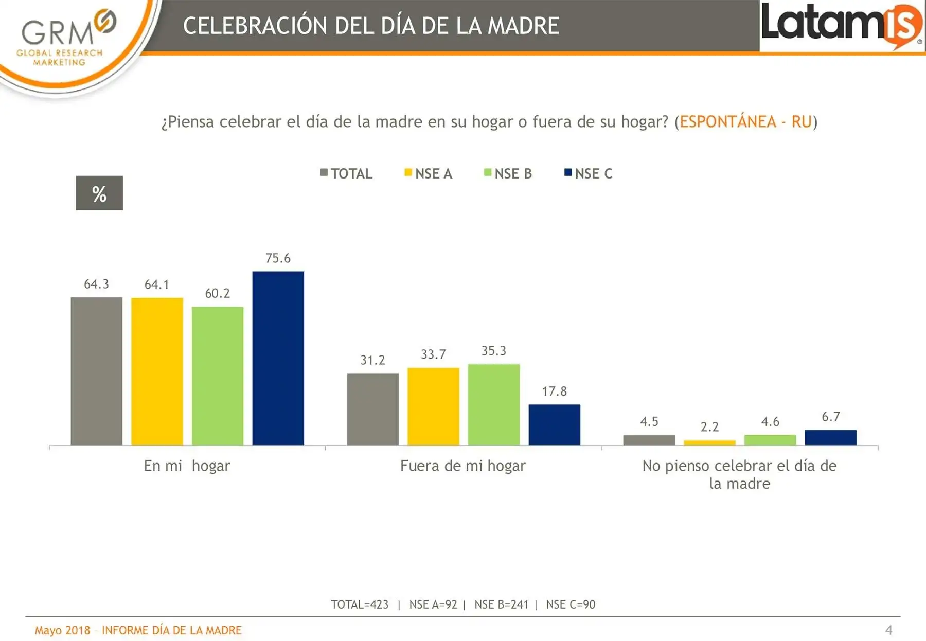Si bien la mayoría anuncia que celebrará este domingo el Día de la Madre, en el sector C existe un 6.7% que no piensa celebrar esa fecha. Foto: ANDINA/Difusión.