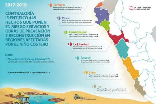 Contraloría identifica 445 hechos que pondrían en riesgo obras de prevención y reconstrucción en siete regiones del país. ANDINA/Difusión