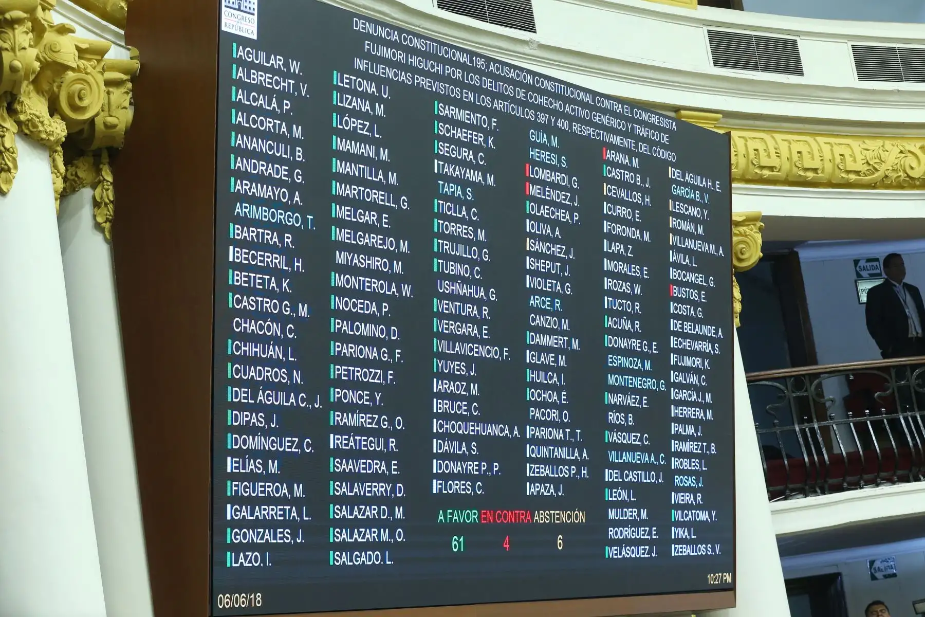 Votación del pleno del Congreso de la Republìca  que suspendió  a tres exintegrantes de Fuerza Popular. Foto:ANDINA/Dante Zegarra