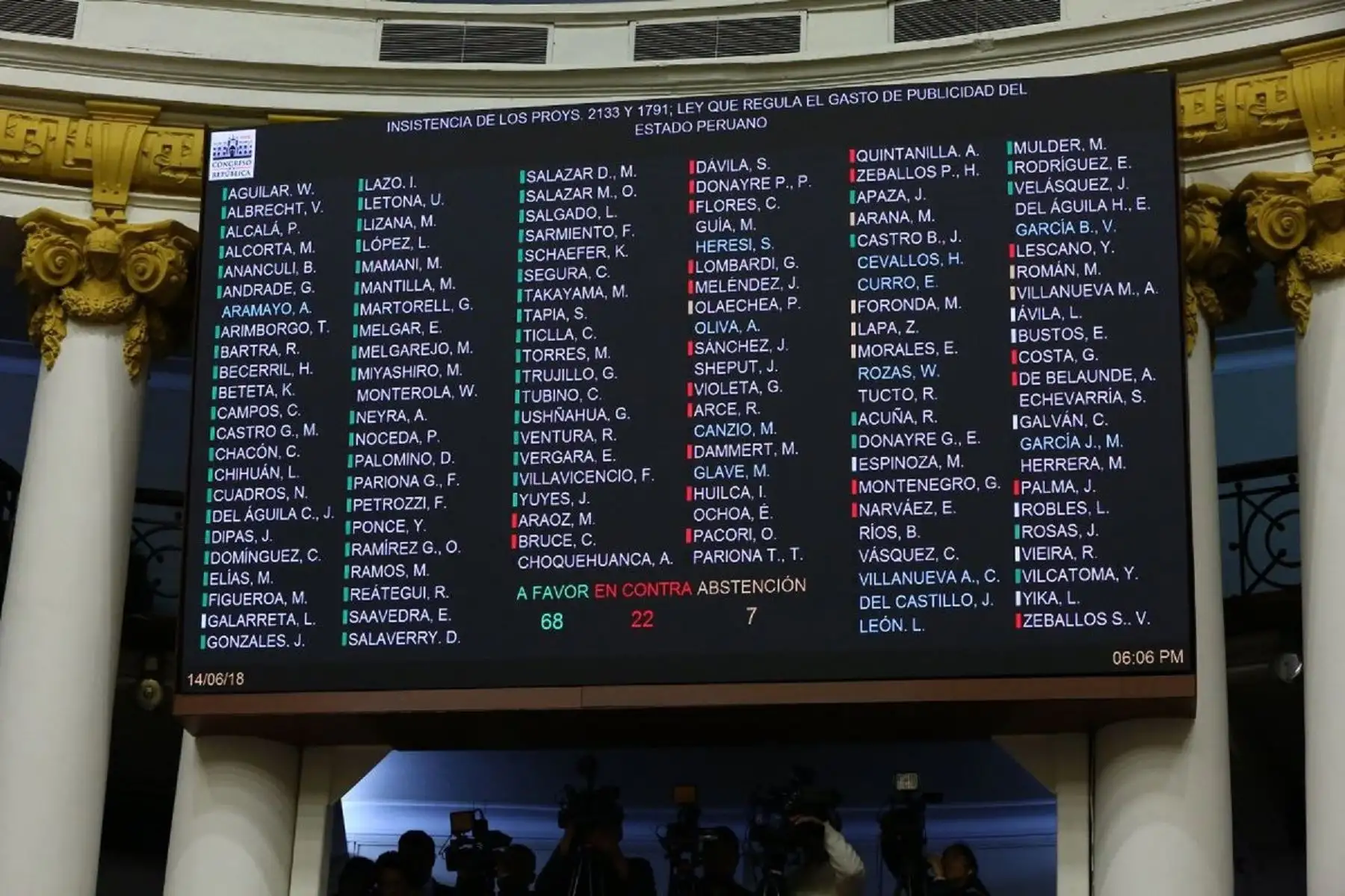 Congreso aprueba insistencia a proyecto de ley que prohíbe publicidad estatal en medios privados. Foto: Difusión.