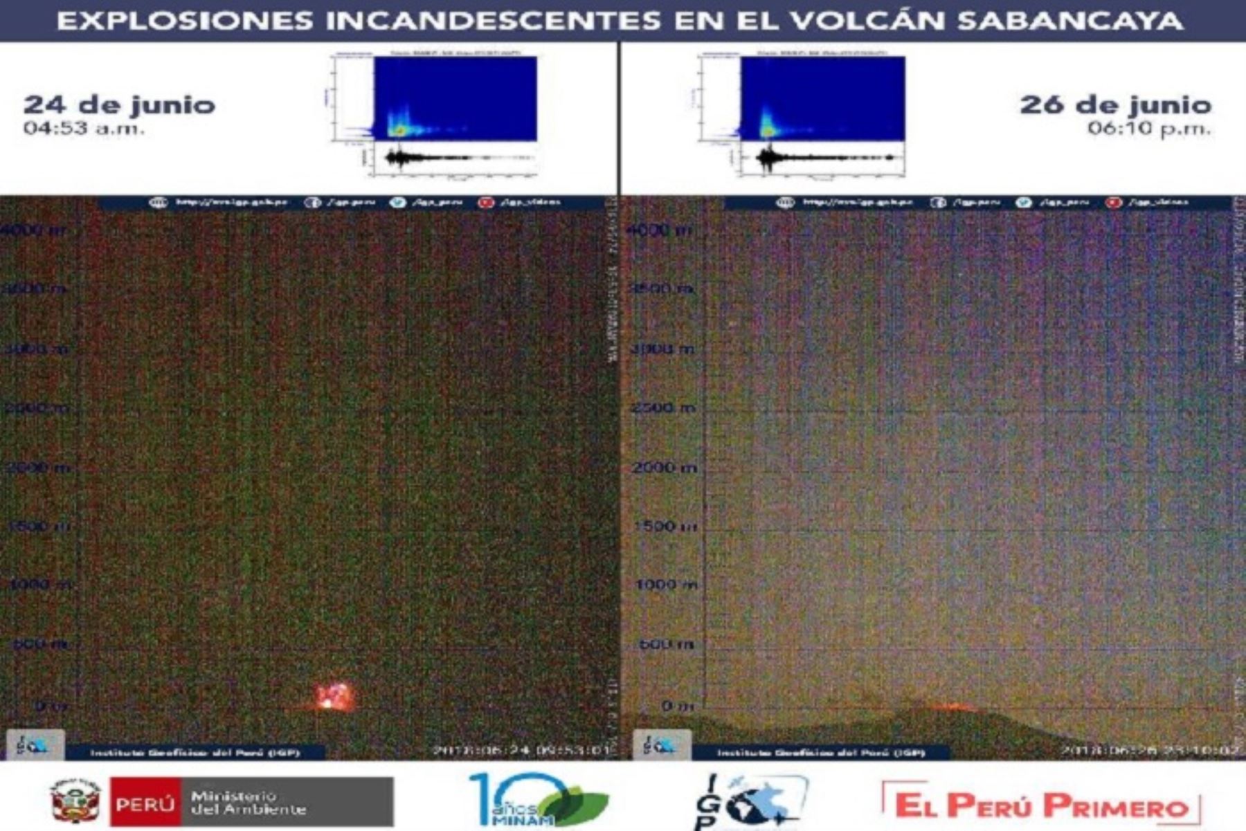 En esta última semana se han registrado 11 anomalías térmicas en el volcán Sabancaya, que indican la presencia de un cuerpo de magma en la superficie del cráter.