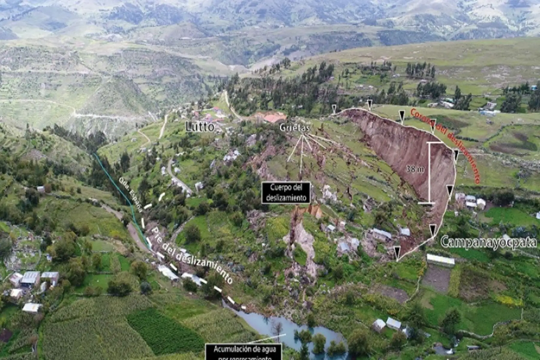 El Ingemmet recuerda que la zona afectada fue previamente evacuada, gracias a la coordinación de las autoridades locales, el Indeci y pobladores locales, evitando así pérdidas humanas