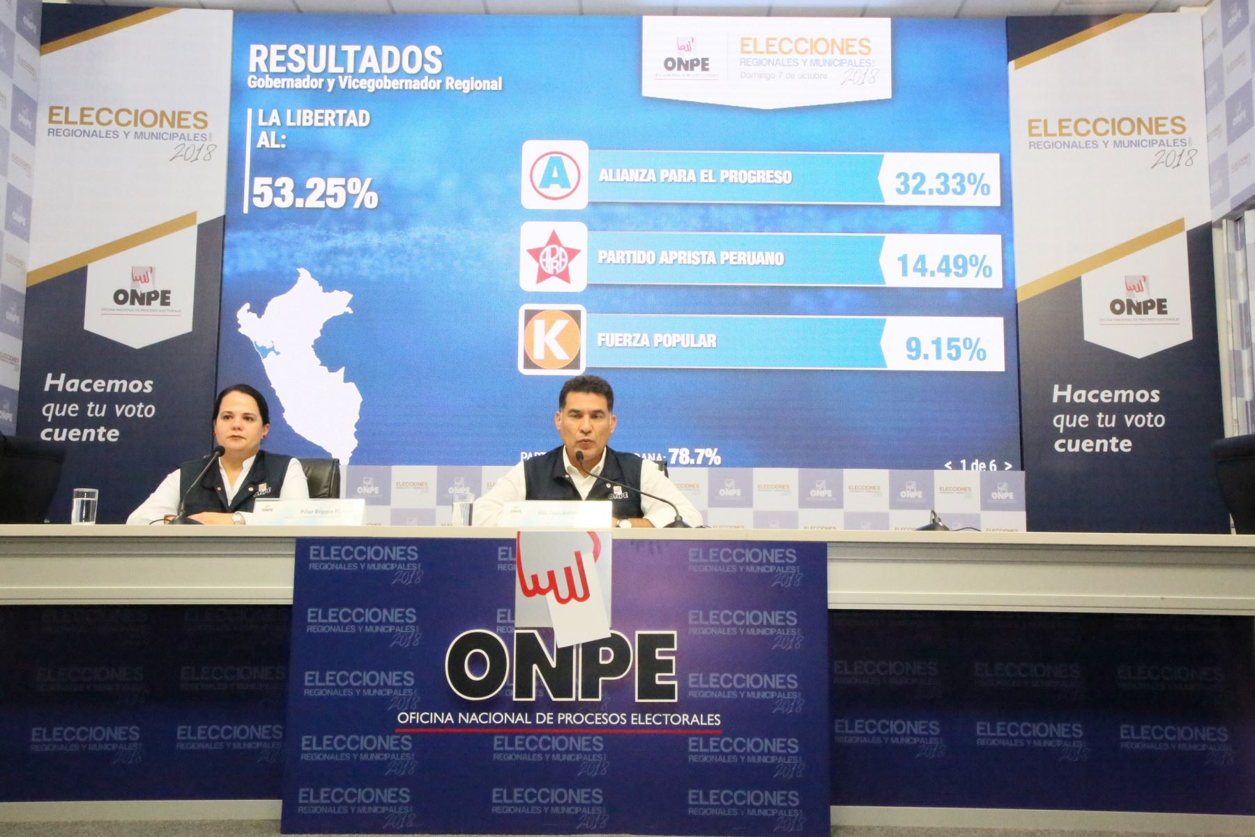 Oficina Nacional de Procesos Electorales emitió nuevos resultados de las elecciones a nivel regional celebradas el 7 de octubre.