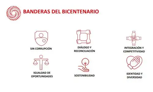Bicentenario: estas son las “banderas” o grandes objetivos al 2021