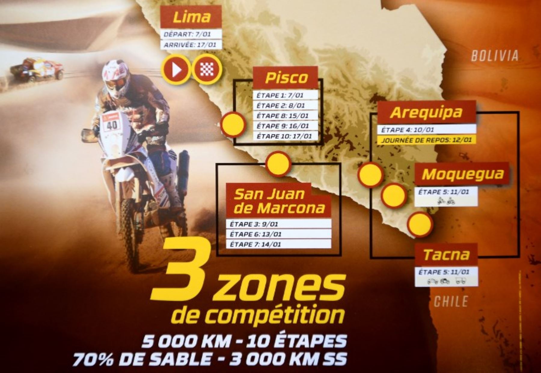El Dakar 2019 se llevará a cabo del 6 al 17 de enero en el territorio peruano y promete ser el más exigente.
