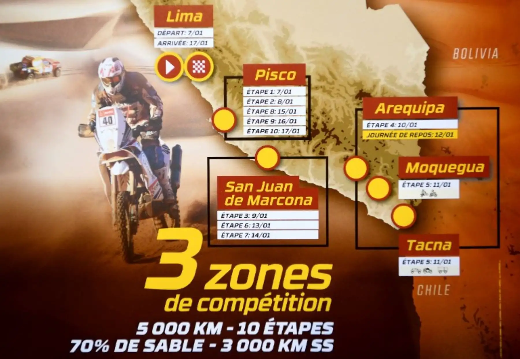 El Dakar 2019 se llevará a cabo del 6 al 17 de enero en el territorio peruano y promete ser el más exigente.
