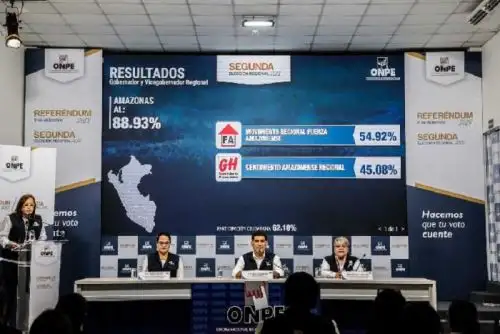 La Oficina Nacional de Procesos Electorales (ONPE) concluyó el cómputo al 100% de actas electorales pertenecientes a  las 15 regiones en las que se realizó la Segunda Elección de Gobernador y Vicegobernador regional.