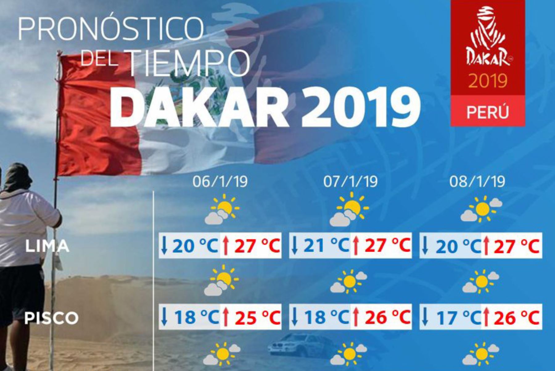 Rally Dakar 2019: conoce el pronóstico del clima para la partida mañana domingo