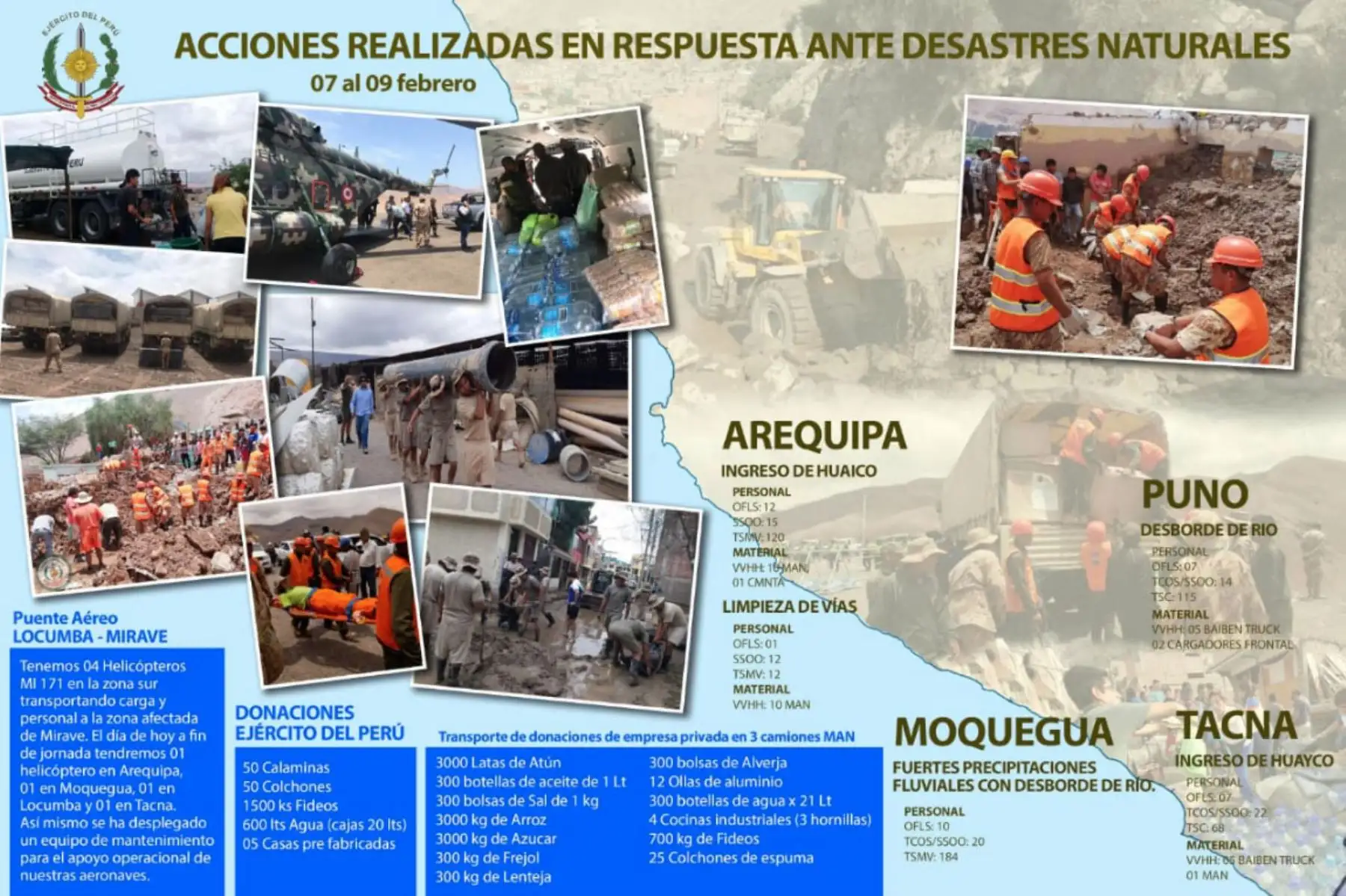 Ejército del Perú detalló las acciones desplegadas en el sur, del 7 al 9 de febrero, ante desastres naturales. Foto: ANDINA