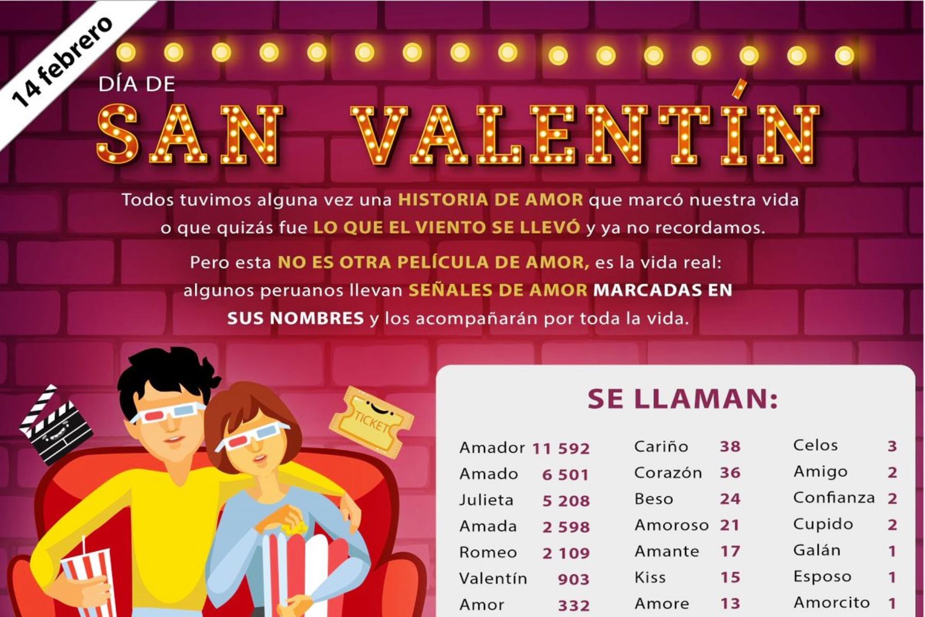 San Valentín: conoce los nombres más peculiares relacionados al amor y la amistad. Foto: ANDINA/Difusión.