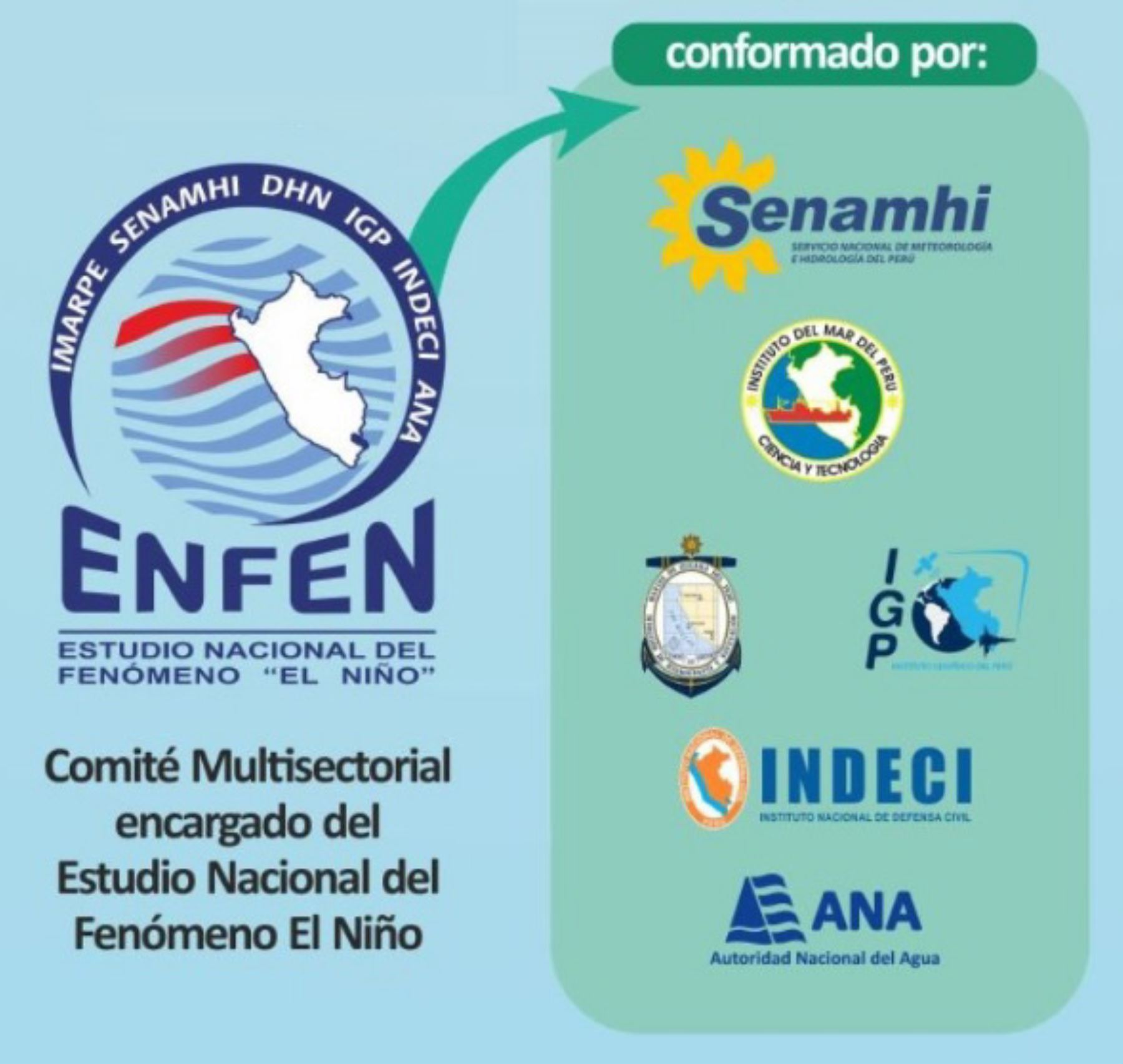 El Enfen advierte que se espera la llegada de una onda Kelvin fría entre setiembre y octubre, que podría disminuir ligeramente la temperatura del mar y aire en la costa peruana. ANDINA/Difusión