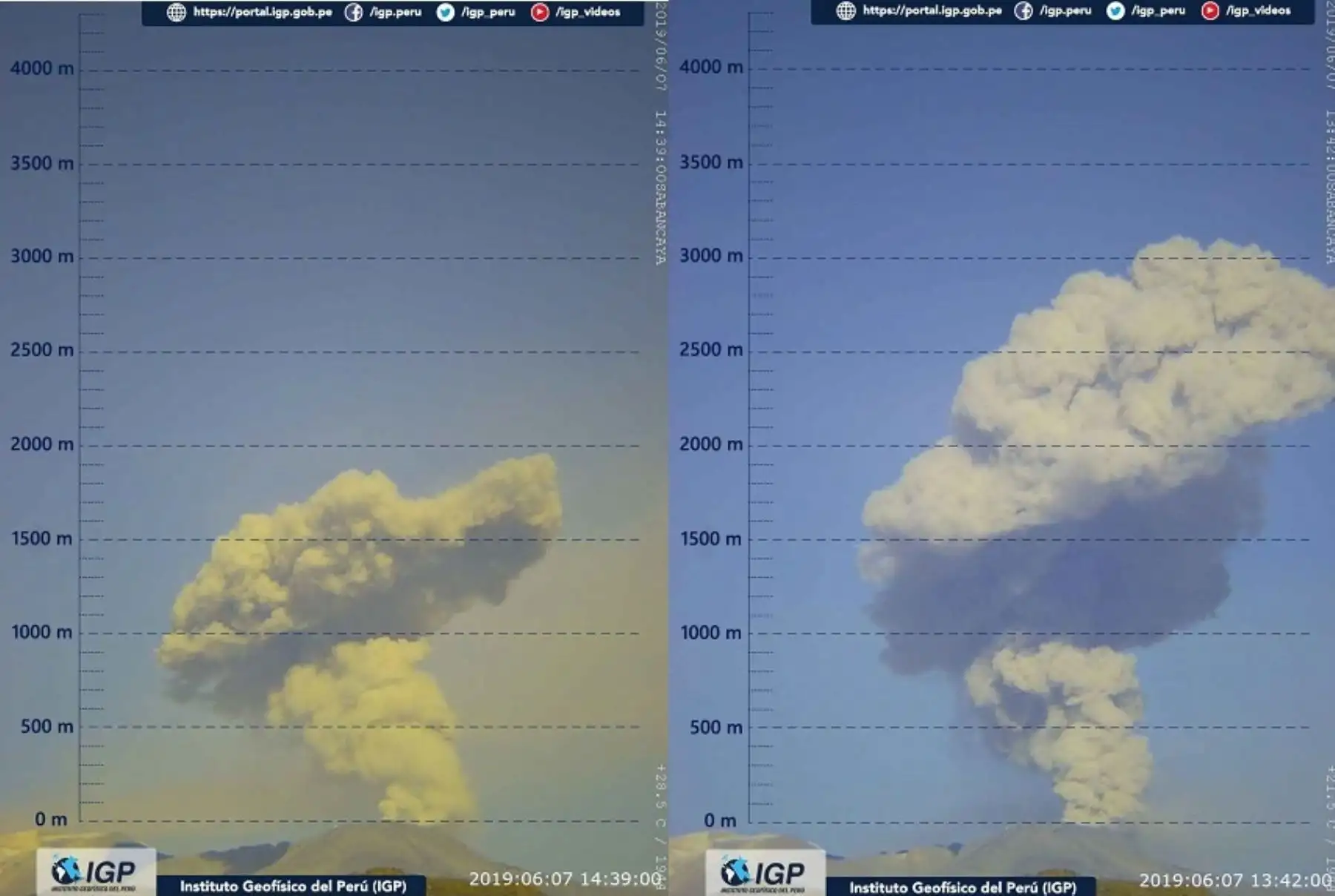 Alertan por explosiones y emisión de cenizas en el volcán Sabancaya. ANDINA/Difusión