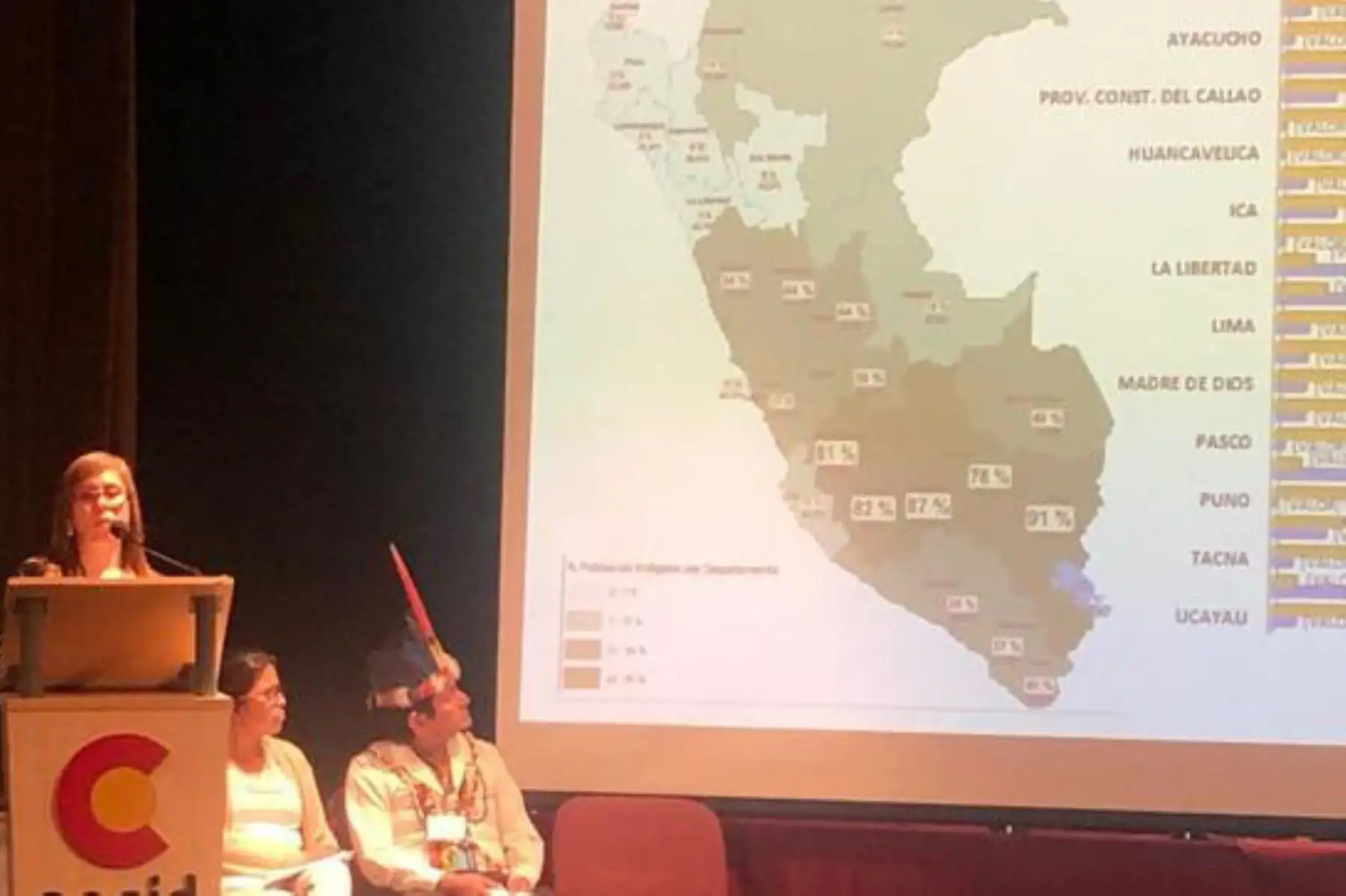 Elena Burga Cabrera, viceministra de Interculturalidad del Ministerio de Cultura, participa en reunión regional del consejo directivo del Fondo para el Desarrollo de los Pueblos Indígenas de América Latina y El Caribe (FILAC), en Bolivia.