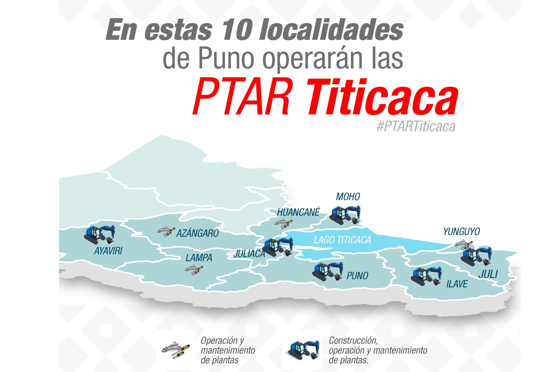 El martes 22 de octubre se firma concesión de plantas de tratamiento de aguas residuales del lago Titicaca. ANDINA/Difusión