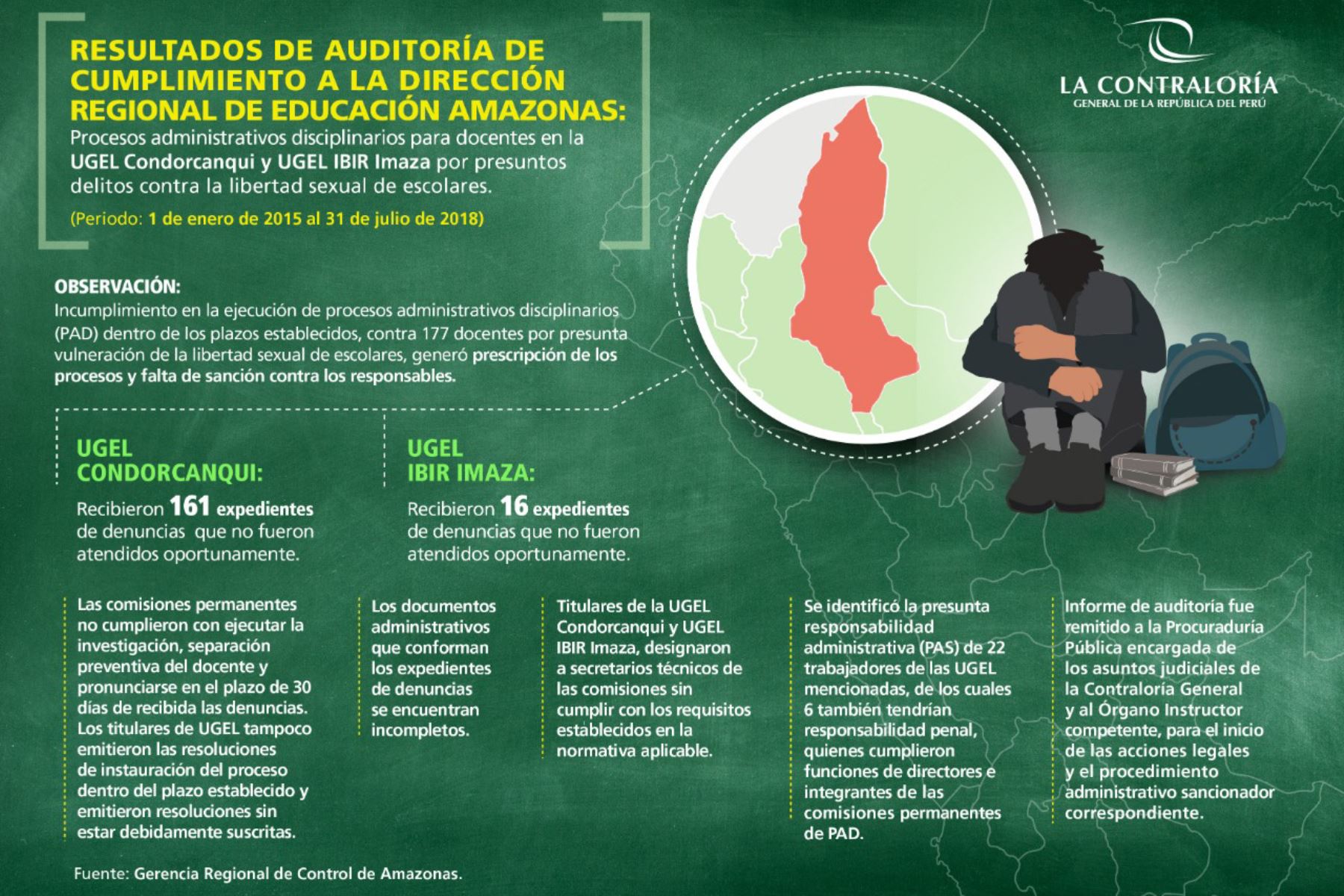 Contraloría afirma que denuncias contra docentes por delitos sexuales en región Amazonas no fueron atendidas oportunamente. ANDINA/Difusión