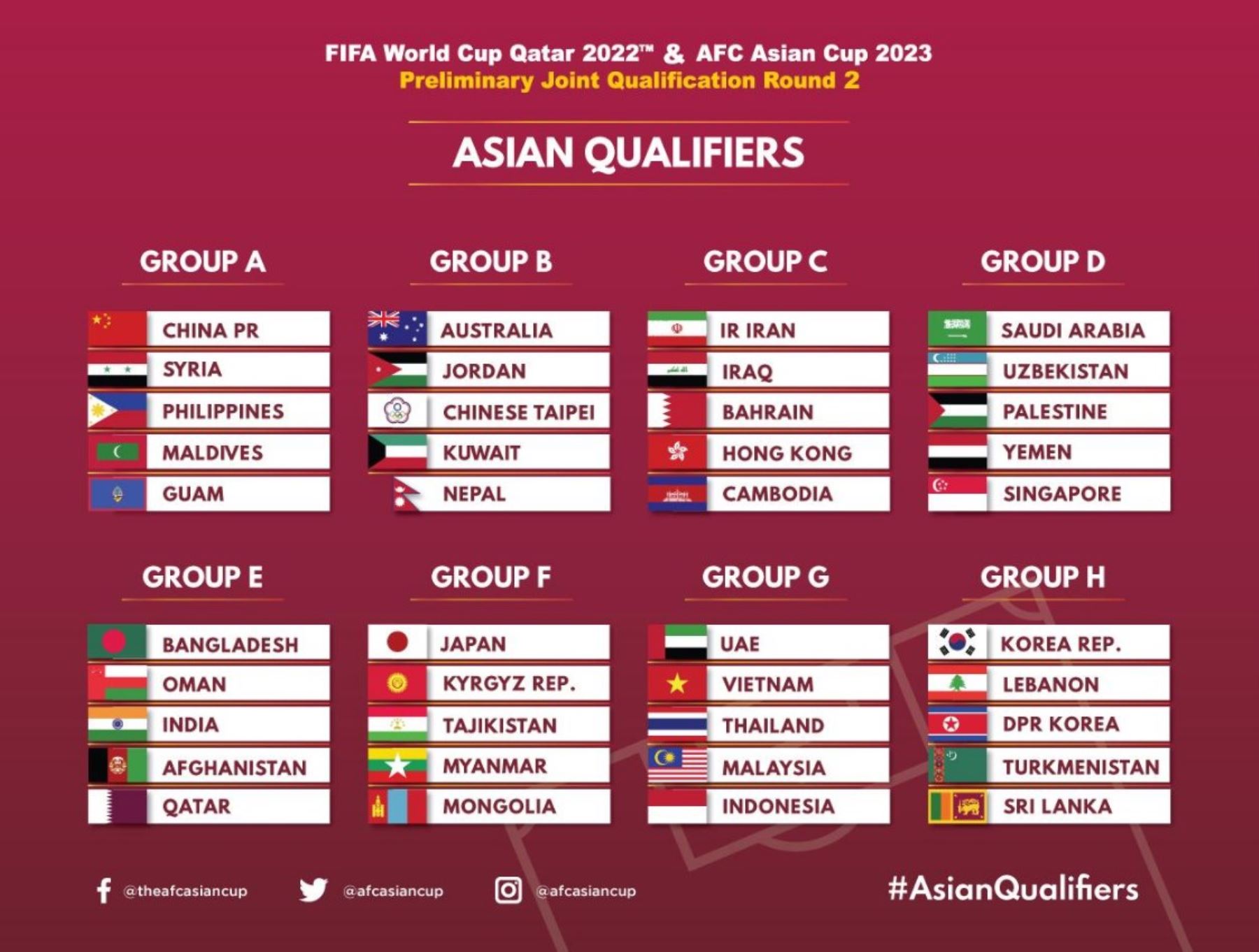 Así quedaron los grupos de la clasificatoria asiática Foto: Twitter AFC