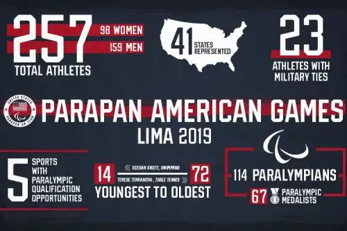 Photo: U.S. Olympic & Paralympic Committee