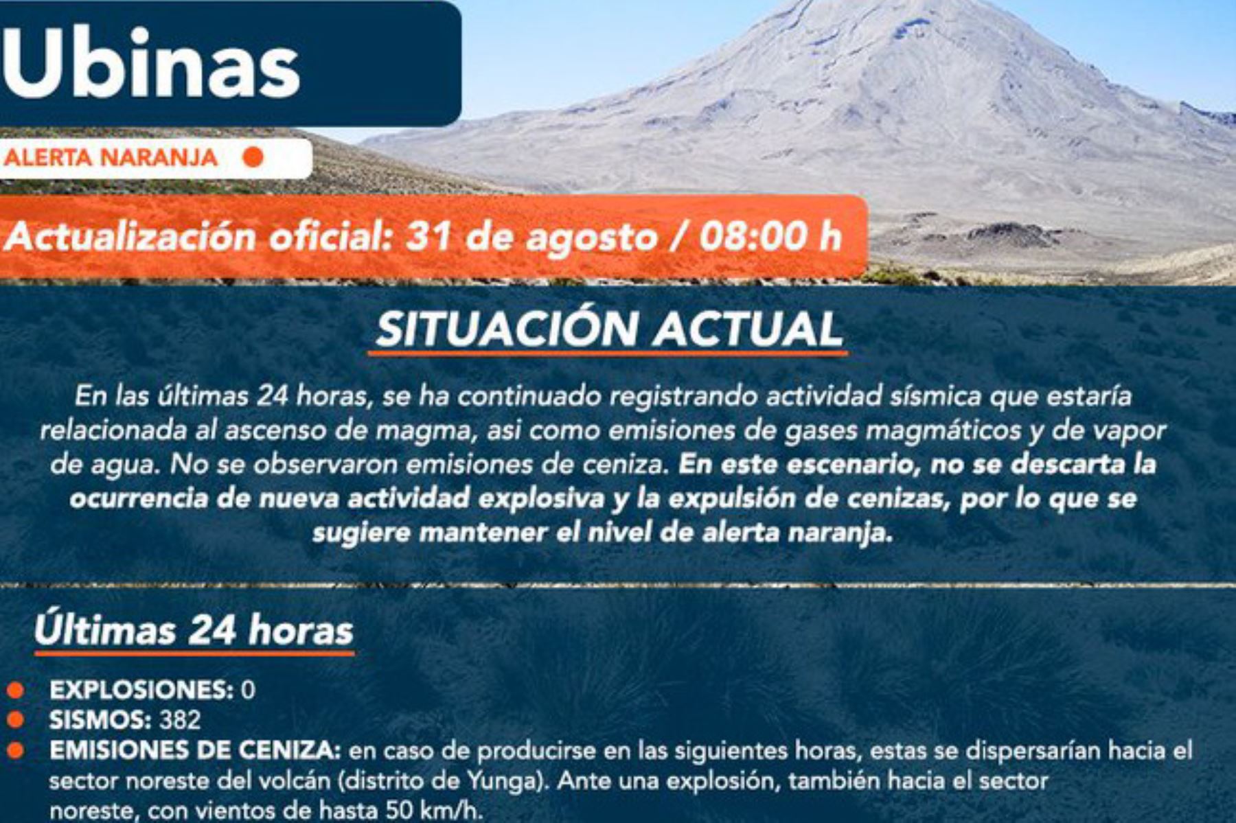 Centro Vulcanológico Nacional mantiene alerta naranja sobre actividad de volcán Ubinas, ubicado en la región Moquegua.
