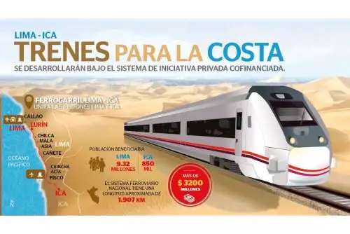 Ferrocarril Lima-Ica.