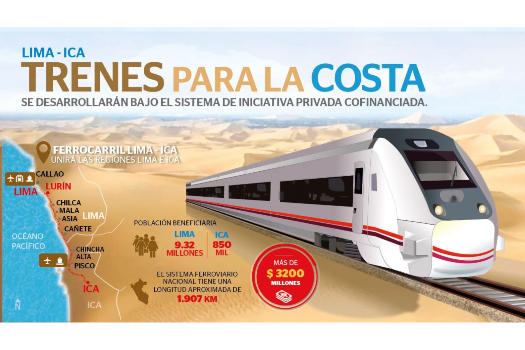 Ferrocarril Lima-Ica.