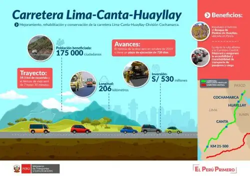 Infografía.