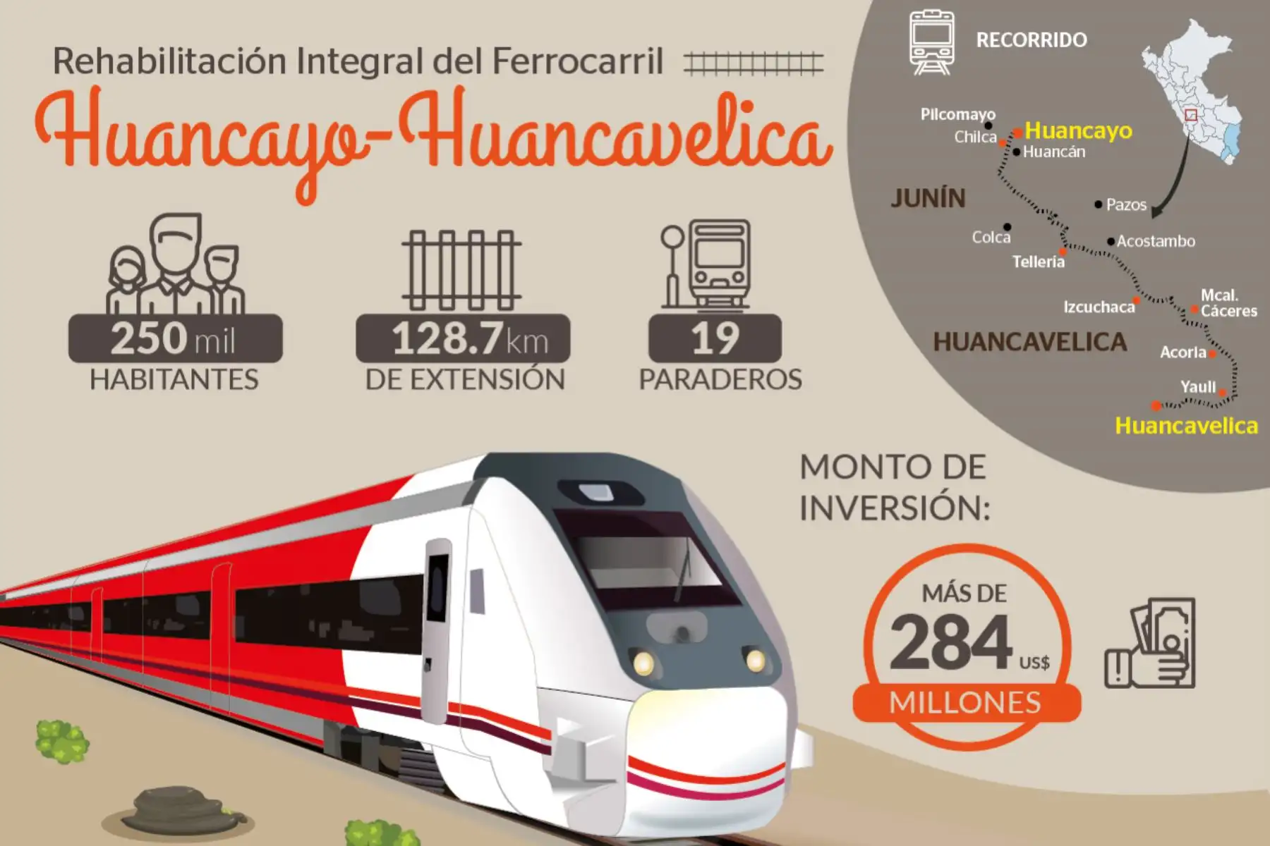 Ferrocarril Huancayo-Huancavelica dinamizará el potencial turístico y comercial y beneficiará a más de 250,000 personas.