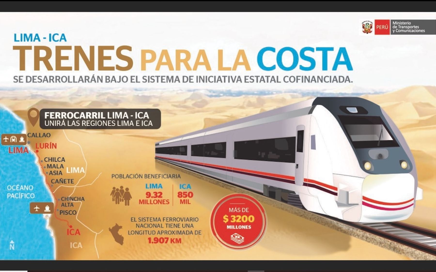 El denominado Tren de Cercanías, que unirá Lima e Ica, beneficiará a 969,000 habitantes de Lima, Barranco, Cañete, Chinca e Ica. Foto: ANDINA/Difusión